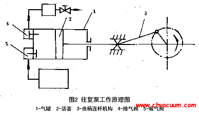 真空泵的工作原三亿体育 三亿体育下载 app理(图17)