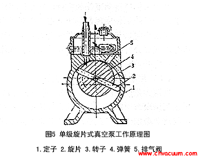 真空泵的工作原三亿体育 三亿体育下载 app理(图19)