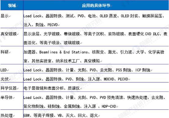 三亿体育 注册 三亿体育平台怎样保证分子真空泵稳定且持久地运行？