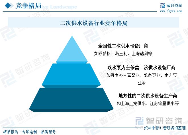 智研咨询二次供水报告：市场以变频设备为主无负压设备潜力较三亿体育大(图10)