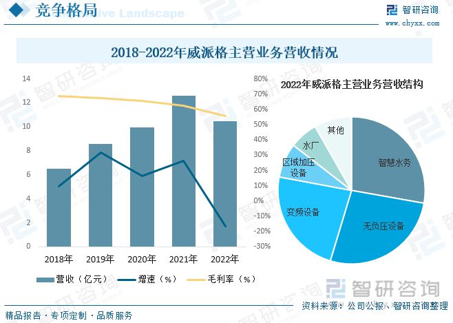 智研咨询二次供水报告：市场以变频设备为主无负压设备潜力较三亿体育大(图11)