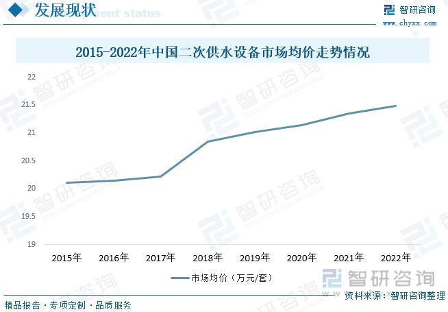 智研咨询二次供水报告：市场以变频设备为主无负压设备潜力较三亿体育大(图9)