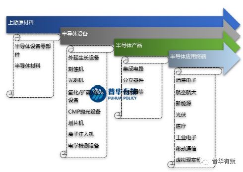 2023-2029年碳化硅材料零部件行三亿体育业市场调研及发展趋势预测报告