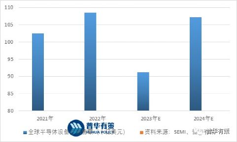 2023-2029年碳化硅材料零部件行三亿体育业市场调研及发展趋势预测报告(图2)