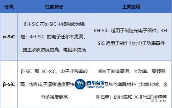 2023-2029年碳化硅材料零部件行三亿体育业市场调研及发展趋势预测报告(图3)