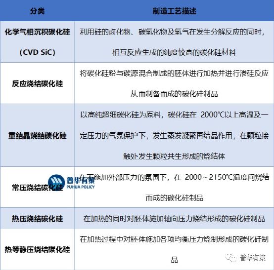 2023-2029年碳化硅材料零部件行三亿体育业市场调研及发展趋势预测报告(图4)