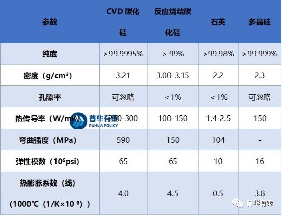 2023-2029年碳化硅材料零部件行三亿体育业市场调研及发展趋势预测报告(图5)