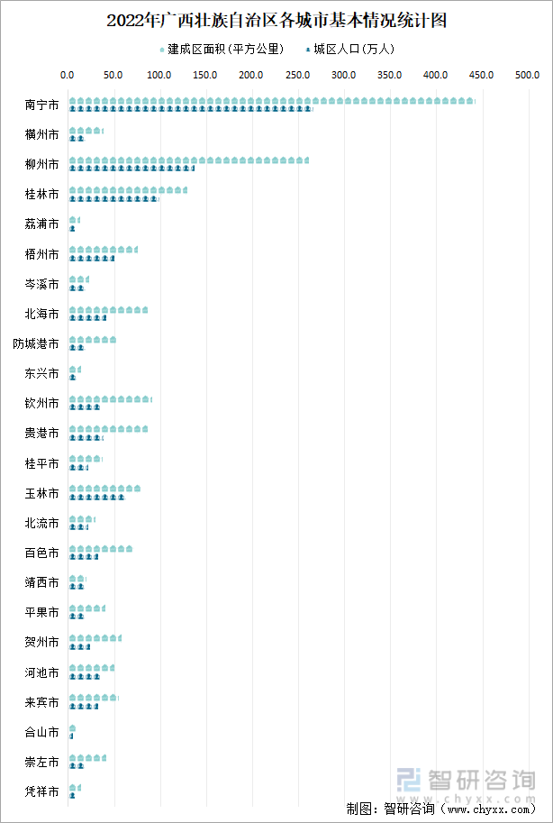 2022年广西壮族自治区城市建设状况公报：广西壮族自治区城市供水总量2三亿体育0067471万立方米同比增长219%(图3)