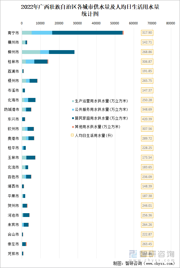 2022年广西壮族自治区城市建设状况公报：广西壮族自治区城市供水总量2三亿体育0067471万立方米同比增长219%(图11)