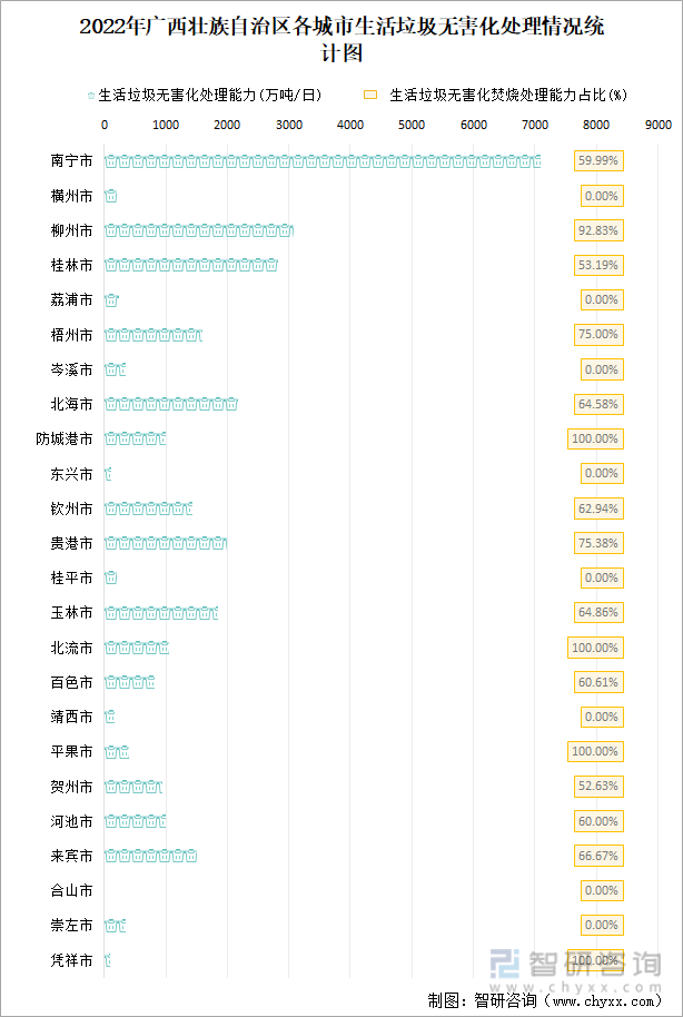 2022年广西壮族自治区城市建设状况公报：广西壮族自治区城市供水总量2三亿体育0067471万立方米同比增长219%(图19)