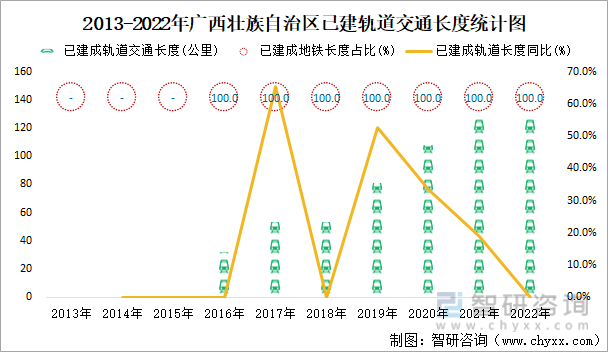 2022年广西壮族自治区城市建设状况公报：广西壮族自治区城市供水总量2三亿体育0067471万立方米同比增长219%(图20)