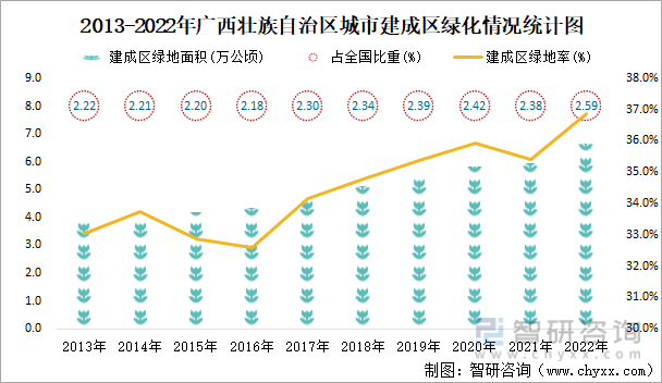 2022年广西壮族自治区城市建设状况公报：广西壮族自治区城市供水总量2三亿体育0067471万立方米同比增长219%(图24)