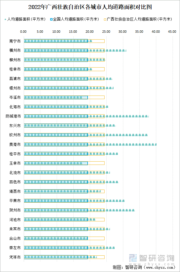 2022年广西壮族自治区城市建设状况公报：广西壮族自治区城市供水总量2三亿体育0067471万立方米同比增长219%(图23)