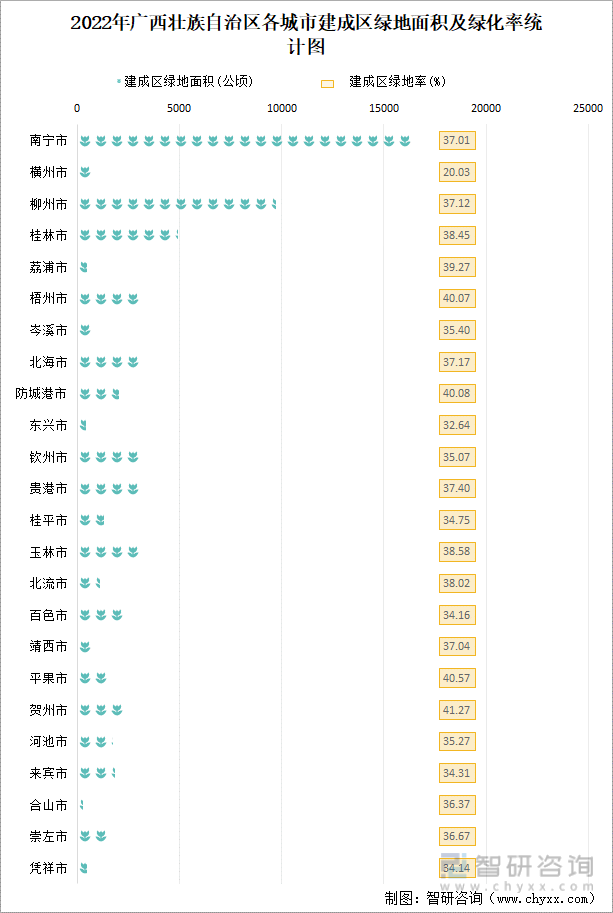 2022年广西壮族自治区城市建设状况公报：广西壮族自治区城市供水总量2三亿体育0067471万立方米同比增长219%(图25)