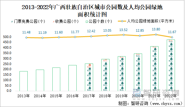 2022年广西壮族自治区城市建设状况公报：广西壮族自治区城市供水总量2三亿体育0067471万立方米同比增长219%(图26)