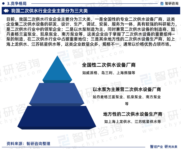 智研咨三亿体育询报告：2023年二次供水行业发展现状及市场前景预测(图5)