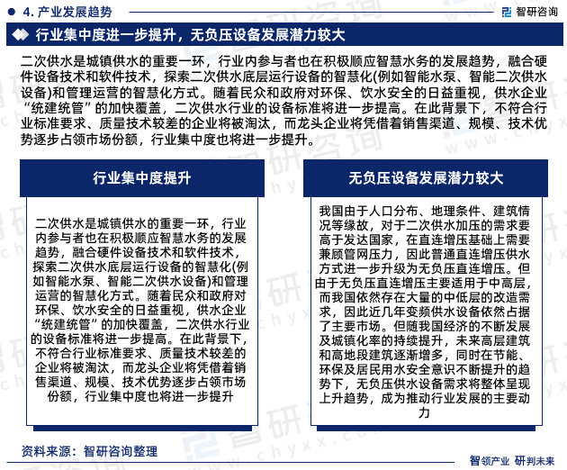 智研咨三亿体育询报告：2023年二次供水行业发展现状及市场前景预测(图6)