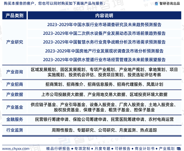 智研咨三亿体育询报告：2023年二次供水行业发展现状及市场前景预测(图7)