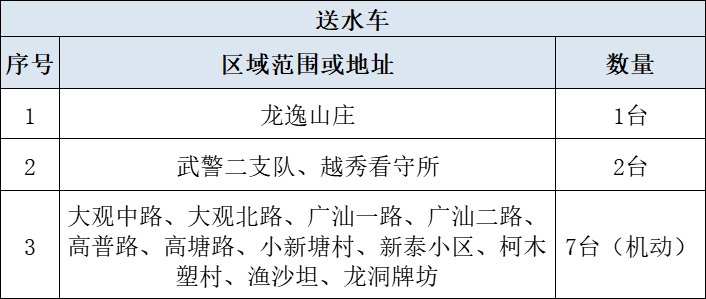 三亿体育今晚至明午大观中路供水施工天河局部地区请做好储水准备(图2)