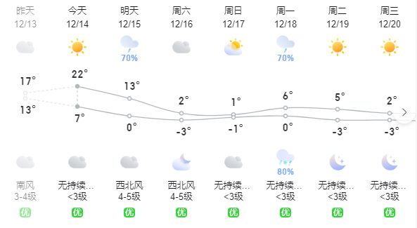 三亿体育@嘉定市民提前做好供水设施防冻保暖