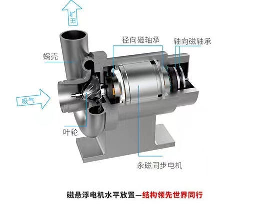 三亿体育信然磁悬浮透平真空泵主要用于造纸、氧化铝、制氧等行业的生产过程(图3)