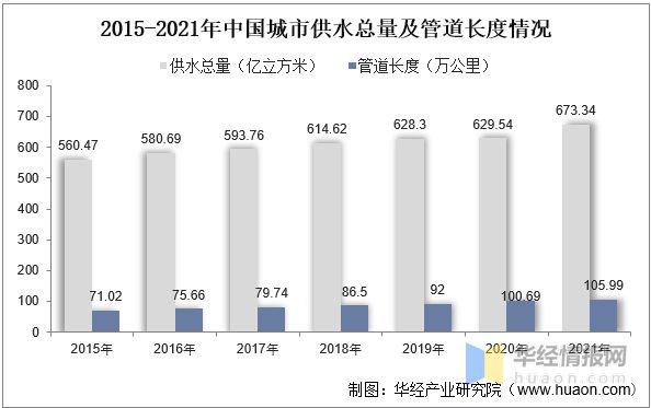 三亿体育2022年中国二次供水设备市场规模、产需量及价格走势分析(图5)