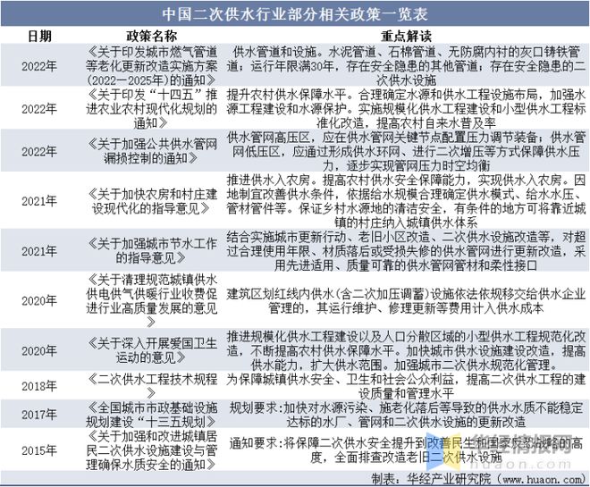 三亿体育2022年中国二次供水设备市场规模、产需量及价格走势分析(图10)