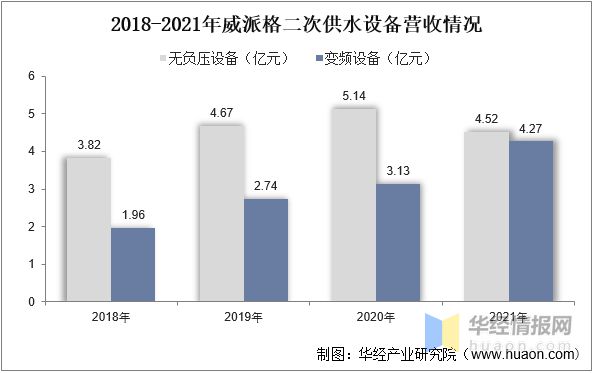 三亿体育2022年中国二次供水设备市场规模、产需量及价格走势分析(图13)