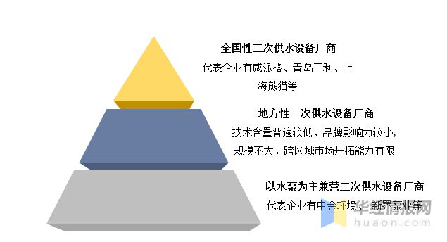 三亿体育2022年中国二次供水设备市场规模、产需量及价格走势分析(图12)