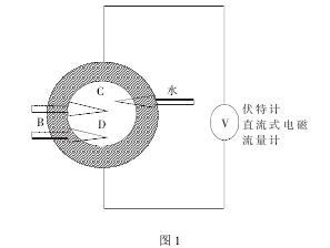 电磁流量计在城市供水管道中应用三亿体育