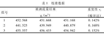 电磁流量计在城市供水管道中应用三亿体育(图3)