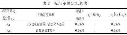 电磁流量计在城市供水管道中应用三亿体育(图4)