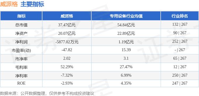 三亿体育威派格（603956）1月18日主力资金净卖出12879万元(图2)