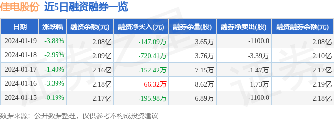 佳电股份（000922）1月19日三亿体育主力资金净买入15214万元(图2)