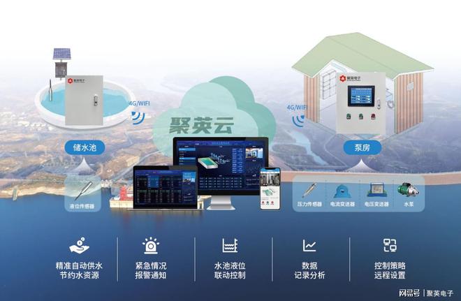 二次供水监测系统应用科学安装组成设备三亿体育(图2)