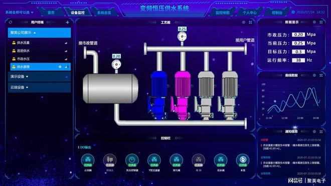 二次供水监测系统应用科学安装组成设备三亿体育(图7)