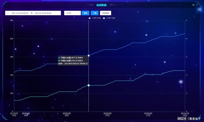 二次供水监测系统应用科学安装组成设备三亿体育(图8)