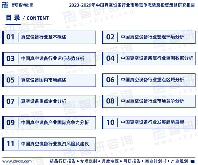 三亿体育智研咨询重磅发布2023年中国真空设备行业发展趋势研究报告(图2)