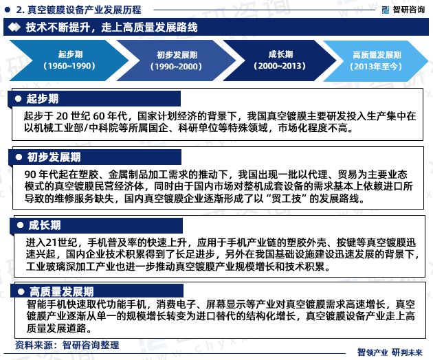 三亿体育智研咨询重磅发布2023年中国真空设备行业发展趋势研究报告(图4)