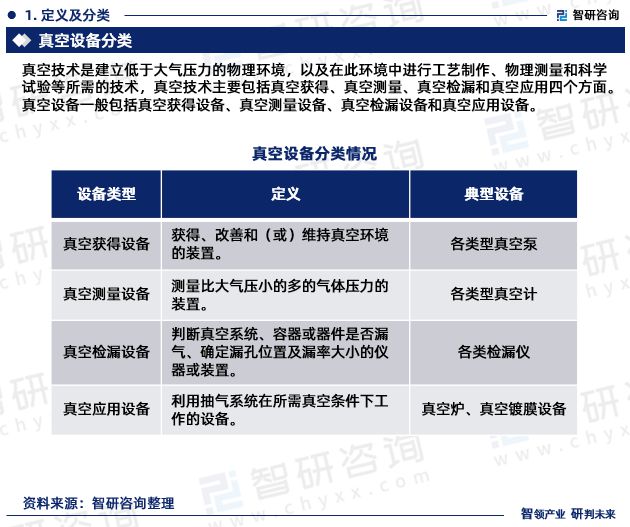 三亿体育智研咨询重磅发布2023年中国真空设备行业发展趋势研究报告(图3)