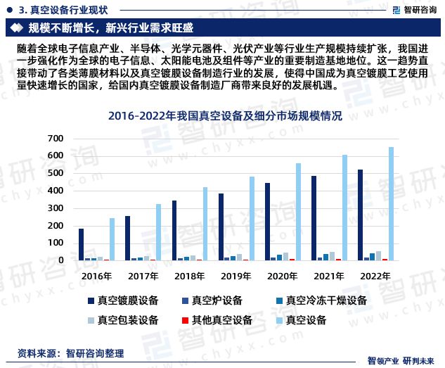 三亿体育智研咨询重磅发布2023年中国真空设备行业发展趋势研究报告(图5)