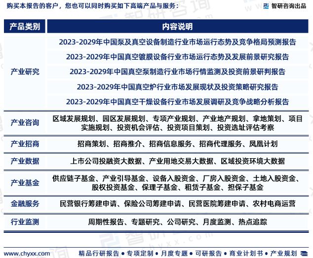 三亿体育智研咨询重磅发布2023年中国真空设备行业发展趋势研究报告(图7)