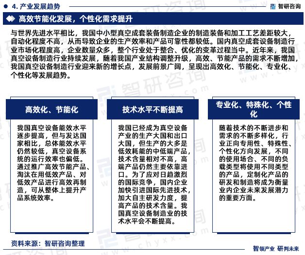 三亿体育智研咨询重磅发布2023年中国真空设备行业发展趋势研究报告(图6)