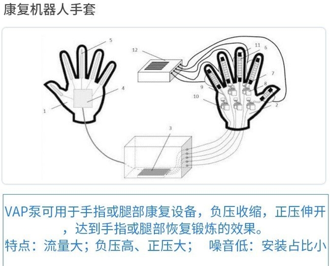 三亿体育VAP微型真空泵在美容负压吸附设备的分析报告(图2)