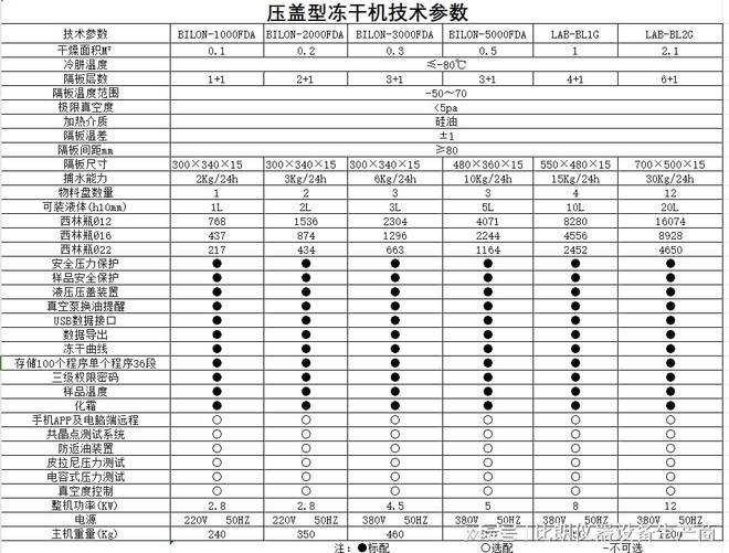 三亿体育比朗冷冻干燥机利用真空技术将物品干燥的设备(图5)