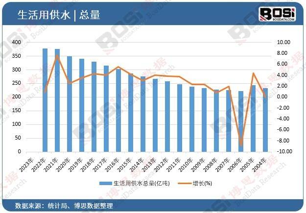 中国二次供水设备市场蓬勃发展助力城三亿体育市供水新篇章