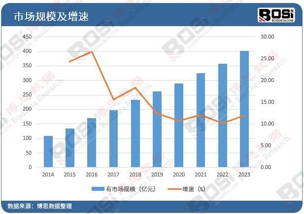 中国二次供水设备市场蓬勃发展助力城三亿体育市供水新篇章(图3)