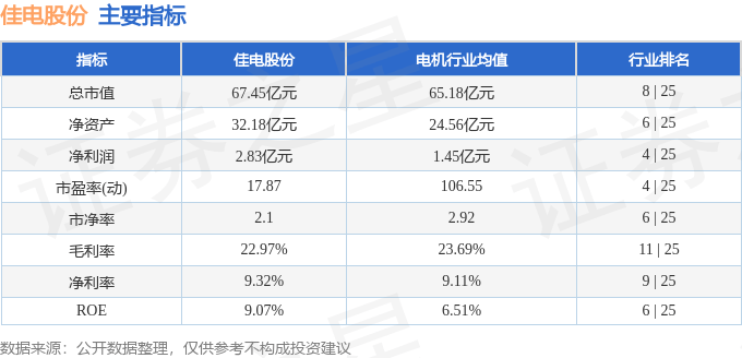 三亿体育佳电股份（000922）4月11日主力资金净买入210709万元(图3)