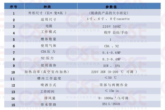 三亿体育华林科纳产品解析：真空马兰戈尼干燥机(图6)