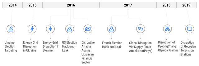 三亿体育俄罗斯支持的黑客组织沙虫涉嫌攻击美国供水系统(图2)